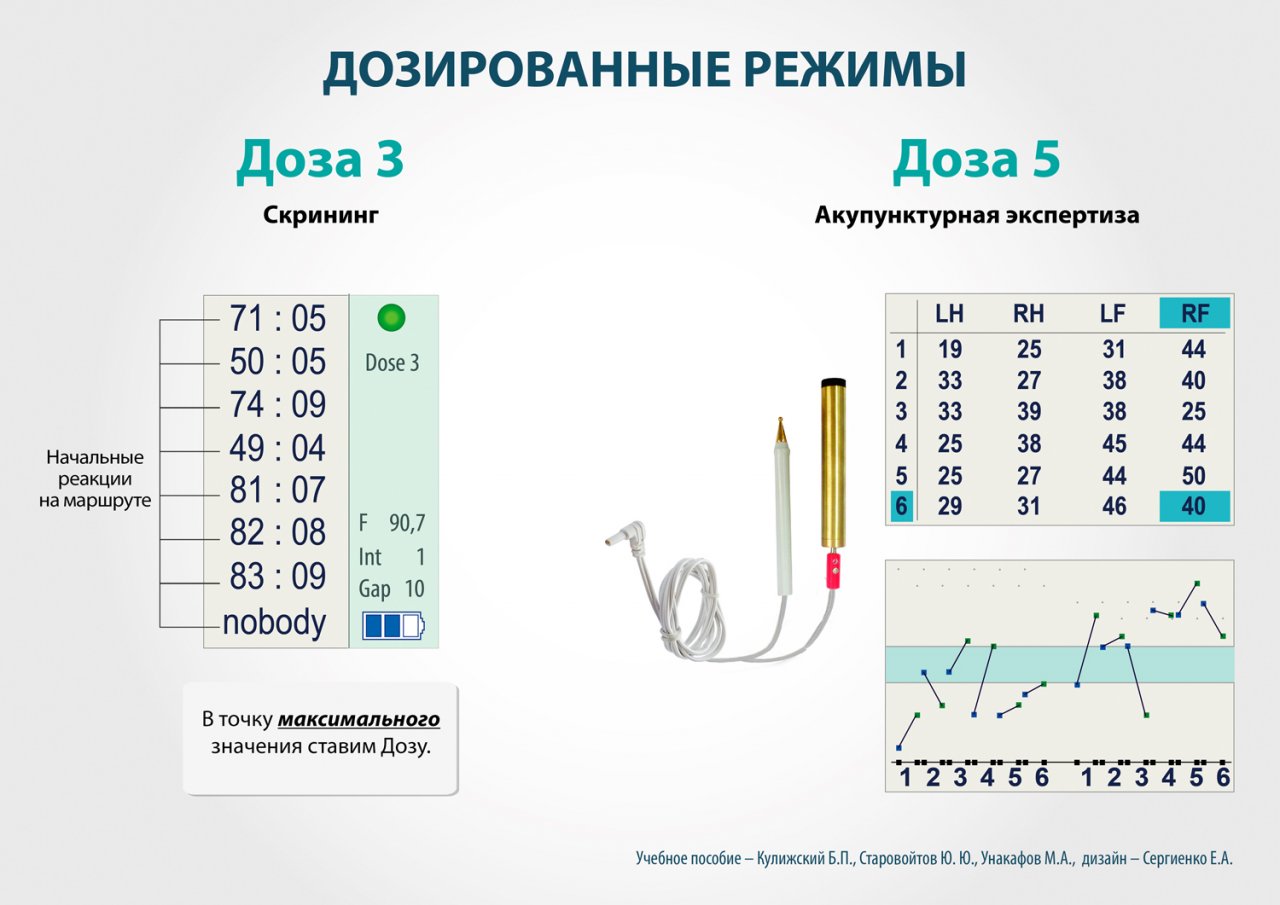 СКЭНАР-1-НТ (исполнение 01)  в Белорецке купить Нейродэнс ПКМ официальный сайт - denasdevice.ru 